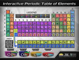 Periodic Table Of Elements Laminated Wall Chart With Free App