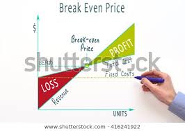 Breakeven Analysis Breakeven Graph Break Even Stock Photo Edit Now