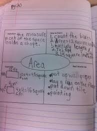 Area Anchor Chart Good For We Know How To Do It