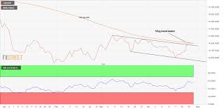 Usd Idr Technical Analysis Falling Channel Breakout Confirmed