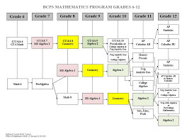 Factual Bcps Organizational Chart Esol 2019
