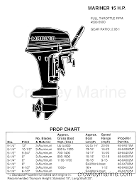 Prop Chart 1979 Mariner Outboard 15 El 7015529 Crowley