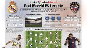 Spanish la liga match levante vs r madrid 22.02.2020. Real Madrid Vs Levante How And Where To Watch Times Tv Online As Com