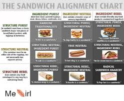 The Sandwich Alignment Chart Ingredient Purist Must Have