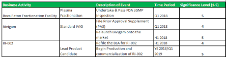 Adma Biologics Almost Ready To Run Between The Toes Of