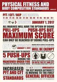 Marines Spell Out New Pft Cft Body Composition Rules