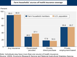 Some Farmers Want Big Changes In Health Coverage Some None