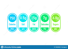 Nutrition Facts Vector Package Labels With Calories And