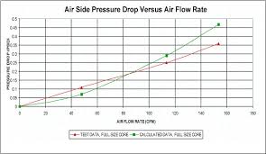 Lightweight Titanium Heat Exchangers For Airborne Applications
