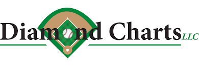 Diamond Charts Llc Collegiate Baseball Scouting Simplified