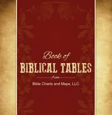 Your Free Ebook Of Bible Tables Amazing Bible Timeline