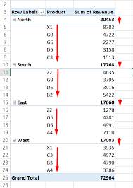 how to sort a pivot table in excel 6