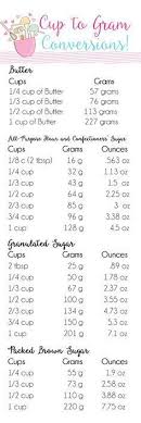 Cups To Grams Conversion Chart Cooking Tips Cooking