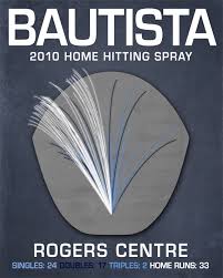 Jose Bautista Really Hits Well In Rogers Centre A 2010
