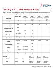 2 2 2 Bio Med Food Labels Assignment Activity 2 2 2 Label