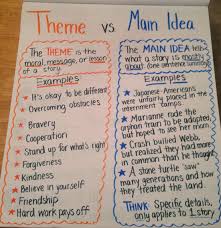 Theme Vs Main Idea Idea For Anchor Chart From Teaching