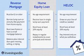 reverse morte vs home equity loan