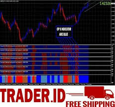 This is a free mt4 trend scalping indicator from mt5 traders. Best Scalping Solution Forex Indicator Trading System For Mt4 Ebay