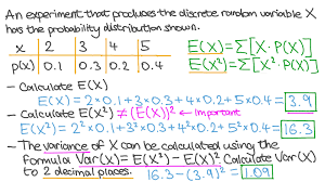 calculations involving expected values