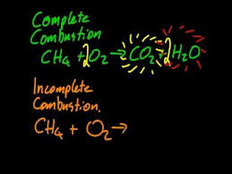 10 2 R1 3 1 2 Combustion Of Alkanes Ib