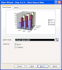 Microsoft Excel Charts Graphs