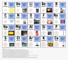 first 20 elements symbols of the