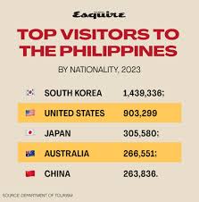 the philippines by nationality 2023