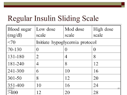 Image Result For Sliding Scale Insulin Chart Dosage Blood