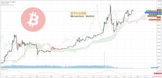 Cryptocurrency And Cryptocurrency Charts Technical