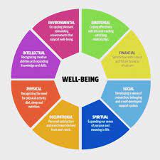 Chakra Wellness - #Wellness #HolisticLiving #Mind #Body #Emotions #Soul ✨ what are holistic benefits? When you are properly practicing holistic living you can alleviate illness and pain, and improve your energy and