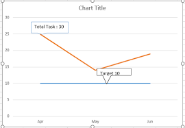 Adding Multiple Annotations In One Chart Ms Chart Stack