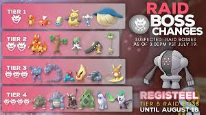 Latest Pokémon Go Raids add Alolan Marowak, Alolan Raichu and Legendary  Pokémon Registeel - Gamepur