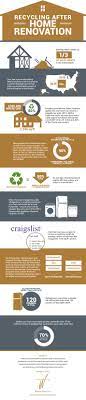 recycling after home renovations