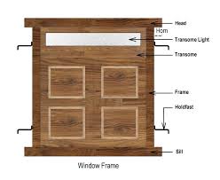 Various Parts Of A Window Frame