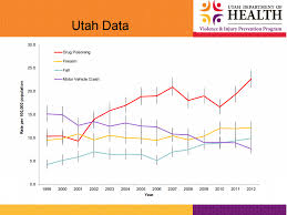 Prescription Drug Use Utah Chart Renaissance Ranch Ogden
