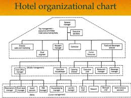 22 Uncommon Organizational Chart For A Large Hotel