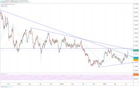 Silver Price Forecast Targeting 20 In 2019 50 During