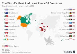 Chart The Worlds Most And Least Peaceful Countries Statista
