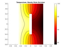 Heat Transfer Problem With Temperature
