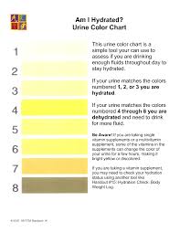 8 Best Images Of Military Urine Color Chart
