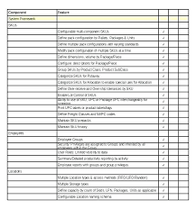 Internal Audit Checklist Example Template Xls Free Excel