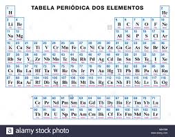 Periodic Table Of The Elements Portuguese Tabular