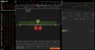 Tastyworks Review Is This The Broker For Options Traders