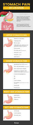stomach pain causes natural remes