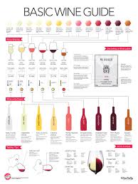 Get Into Wine With The Basic Wine Guide Infographic Wine