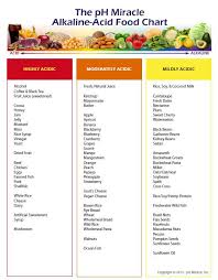 Ph Food Chart Healthy Roots