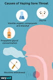 Image result for how long takes for throat to heal from vape