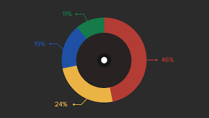 Dribbble Pie Chart Psd File For Free Download Now