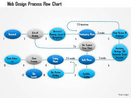 1114 web design process flow chart