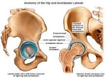 Image result for icd 10 code for labrum tear right hip